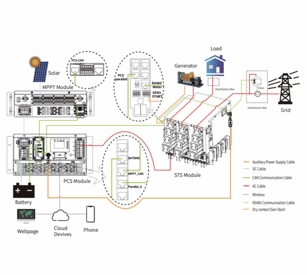 Commercial HV Solar Packages from 100KW to 2.5MW + 10MWh Lithium Battery Bank Labelled